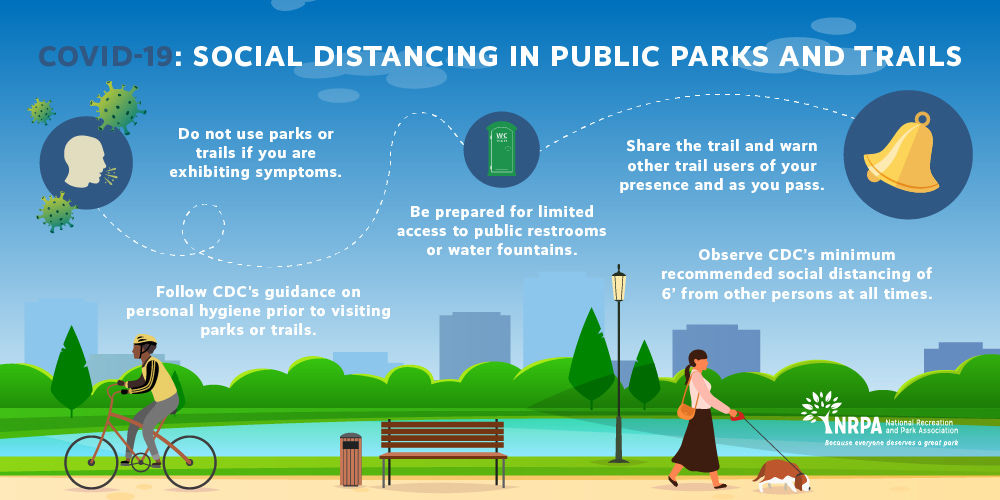 COVID-19: Social Distancing in Public Parks and Trails  #1 - Do not use parks or trails if you are exhibiting symptoms. #2 - Follow CDC's guidance on personal hygiene prior to visiting parks or trails. #3 - Be prepared for limited access to public restrooms or water fountains. #4 - Share the trail and warn other trail users of your presence and as you pass. #5 - Observe CDC's minimum recommended social distancing of 6' from other persons at all times.